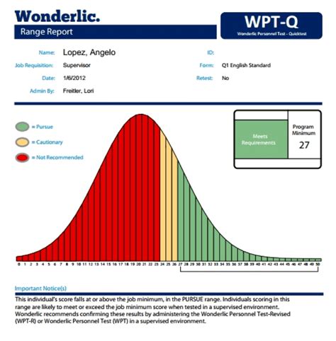 is wonderlic test hard|Wonderlic test score chart.